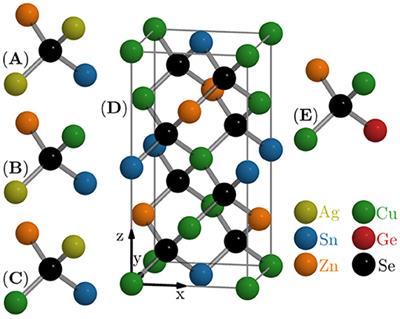 Atomic Scale Structure of (Ag,Cu)2ZnSnSe4 and Cu2Zn(Sn,Ge)Se4 Kesterite Thin Films